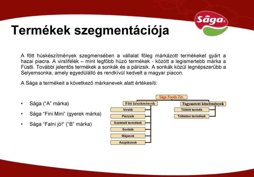 A sonkák közül legnépszerűbb a Selyemsonka, amely egyedülálló és rendkívül kedvelt a magyar piacon.