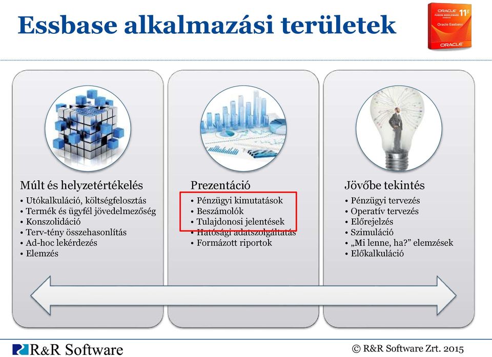 kimutatások Beszámolók Tulajdonosi jelentések Hatósági adatszolgáltatás Formázott riportok Jövőbe tekintés