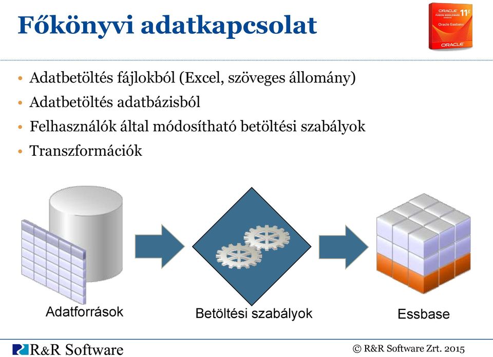 által módosítható betöltési szabályok Transzformációk