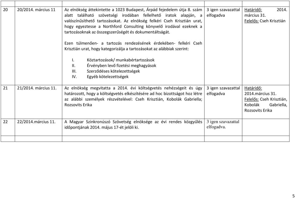 Ezen túlmenően- a tartozás rendezésének érdekében- felkéri Cseh Krisztián urat, hogy kategorizálja a tartozásokat az alábbiak szerint: I. Köztartozások/ munkabértartozások II.