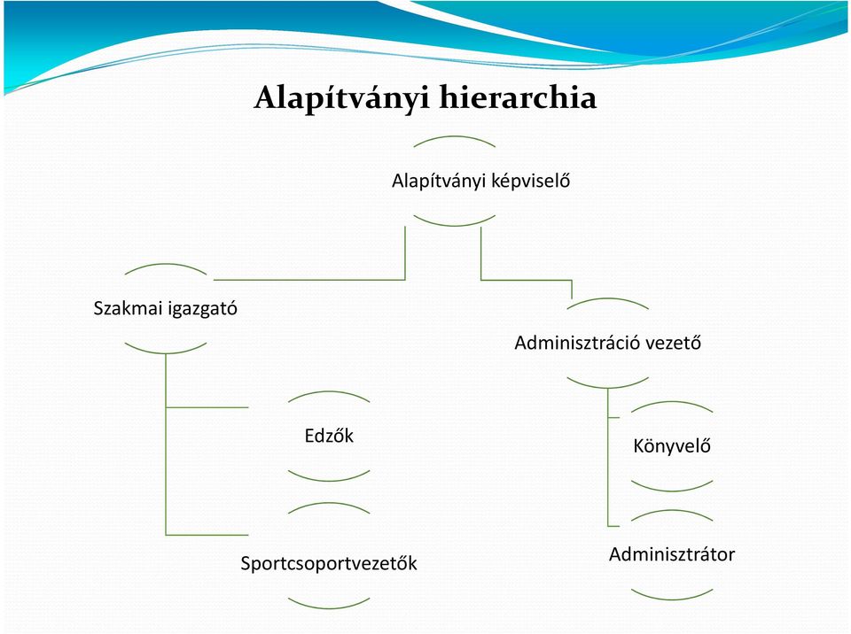 igazgató Adminisztráció vezető