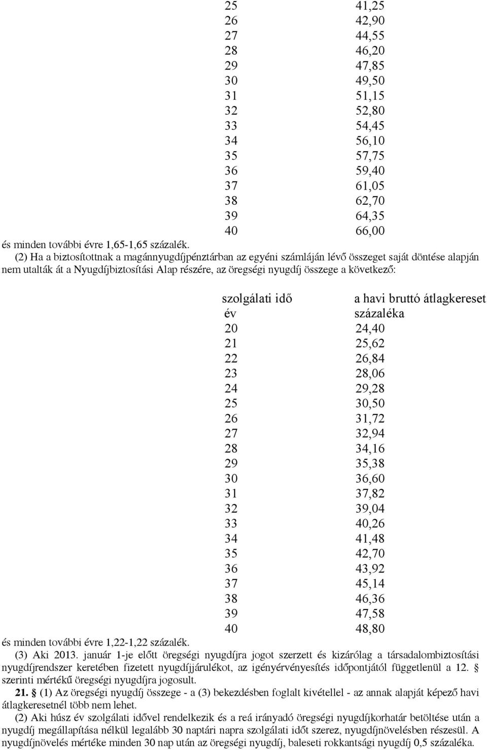 szolgálati idő év 20 24,40 21 25,62 22 26,84 23 28,06 24 29,28 25 30,50 26 31,72 27 32,94 28 34,16 29 35,38 30 36,60 31 37,82 32 39,04 33 40,26 34 41,48 35 42,70 36 43,92 37 45,14 38 46,36 39 47,58