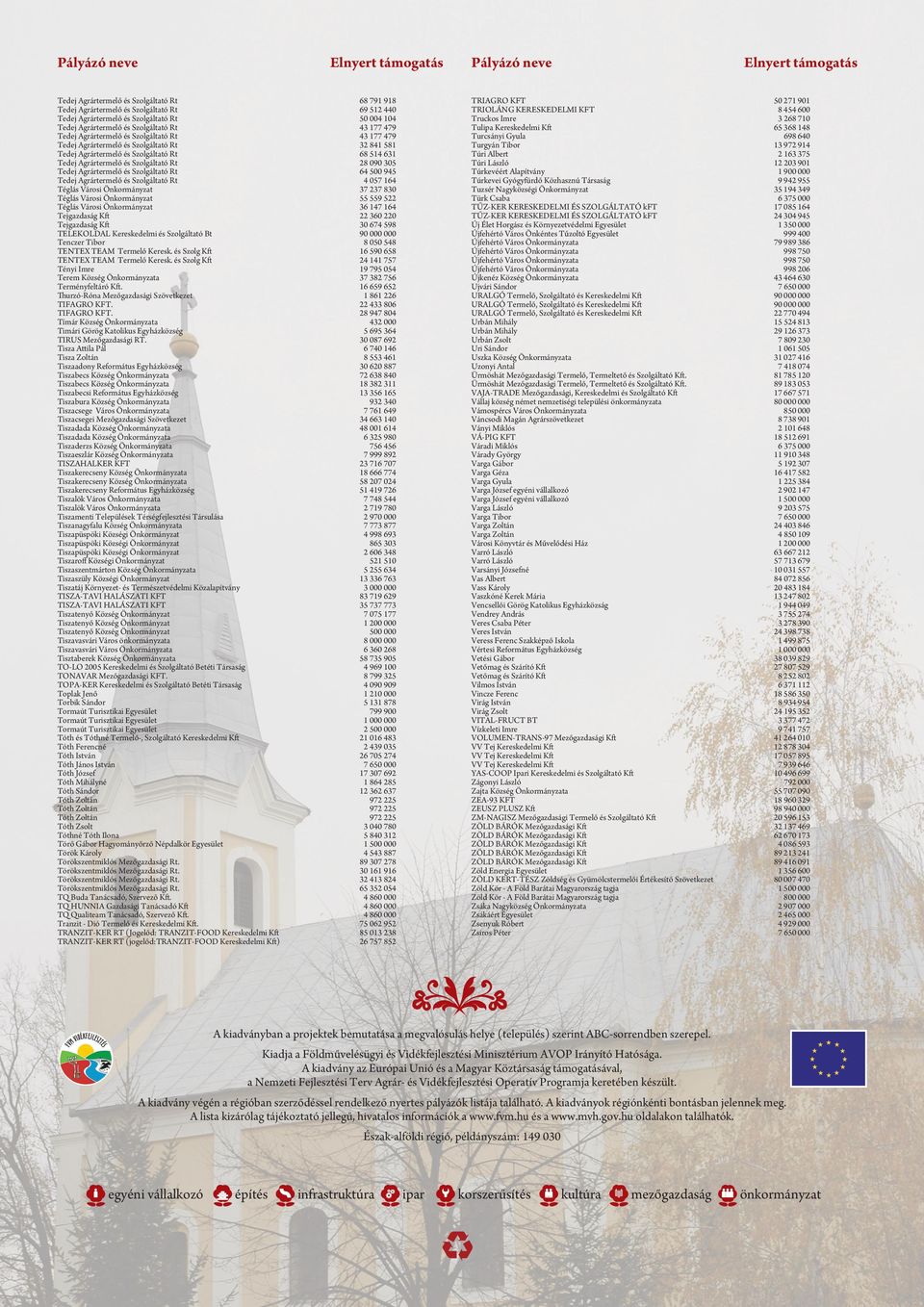 Rt Téglás Városi Önkormányzat Téglás Városi Önkormányzat Téglás Városi Önkormányzat Tejgazdaság Kft Tejgazdaság Kft TELEKOLDAL Kereskedelmi és Szolgáltató Bt Tenczer Tibor TENTEX TEAM Termelő Keresk.