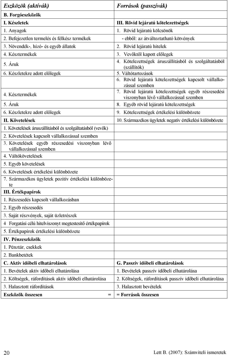 Kötelezettségek áruszállításból és szolgáltatásból (szállítók) 6. Készletekre adott előlegek 5. Váltótartozások 6. Rövid lejáratú kötelezettségek kapcsolt vállalkozással szemben 4. Késztermékek 7.