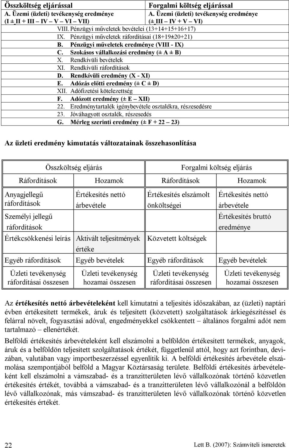 Rendkívüli bevételek XI. Rendkívüli ráfordítások D. Rendkívüli eredmény (X - XI) E. Adózás előtti eredmény (± C ± D) XII. Adófizetési kötelezettség F. Adózott eredmény (± E XII) 22.