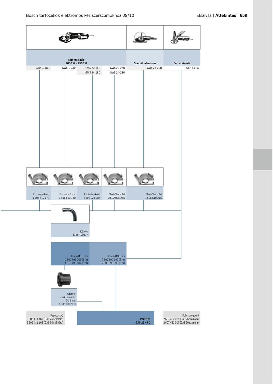 GWS 24-300 Betoncsiszoló GBR 14 CA 1 605 510 215 Könyök 1 600 793 007 2 609 390 392 2 609 390 393 csak tömlőhöz 2 605 411