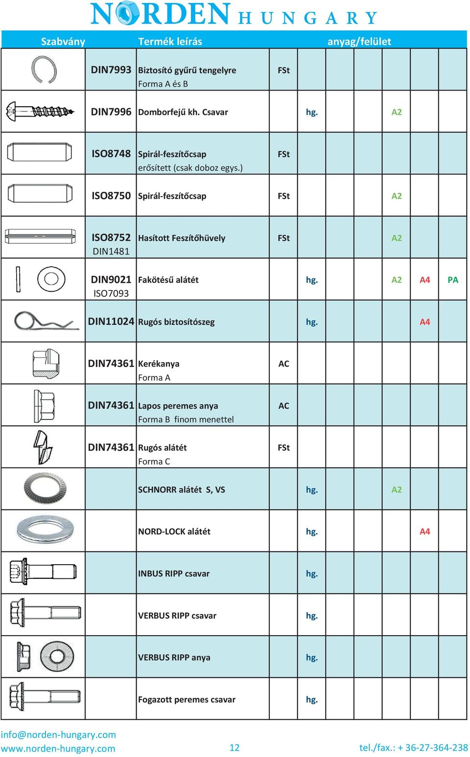 biztosítószeg A4 DIN74361 Kerékanya Forma A DIN74361 Lapos peremes anya Forma B finom menettel DIN74361 Rugós alátét Forma C FSt SCHNORR alátét