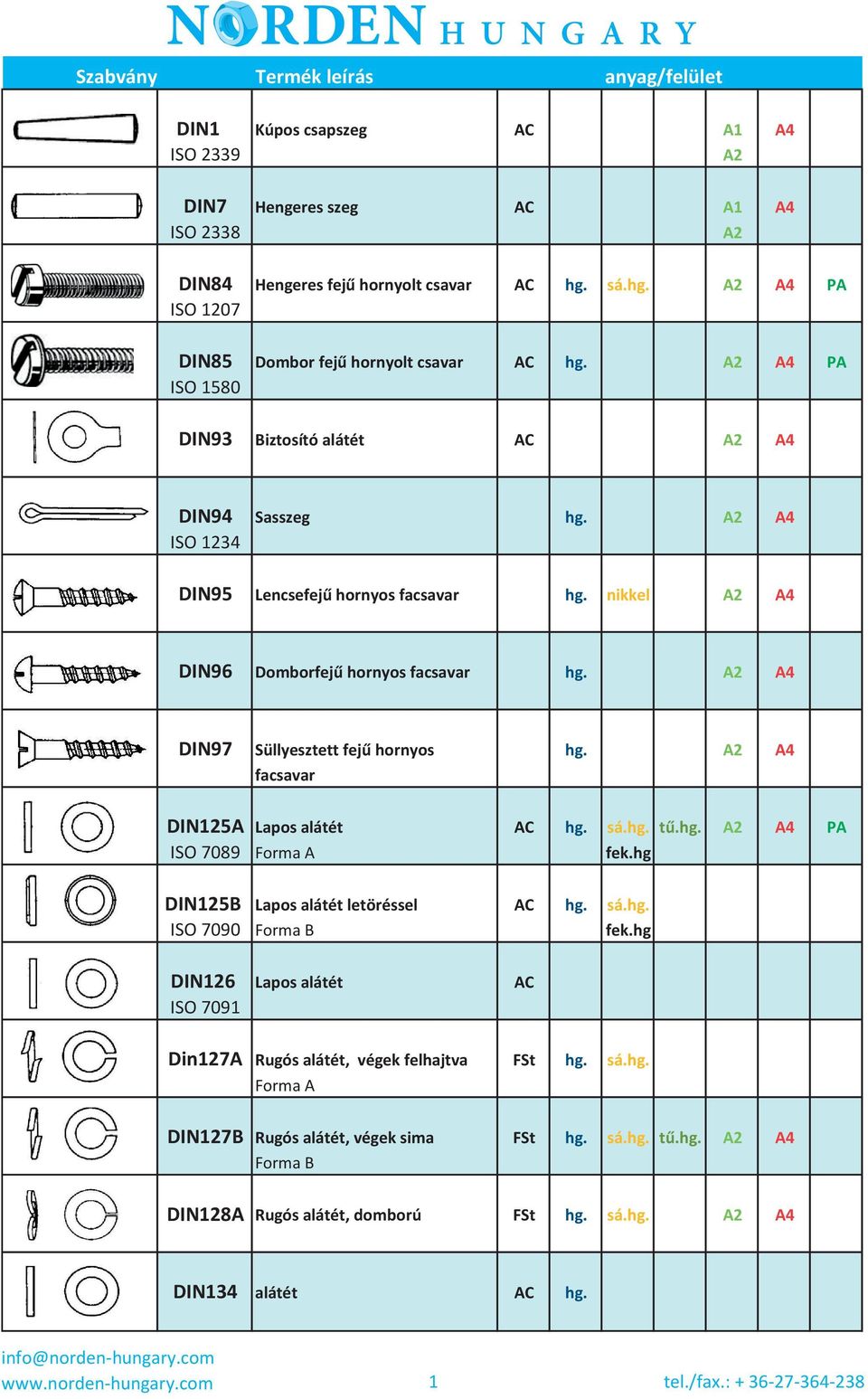 Domborfejű hornyos facsavar A2 A4 DIN97 Süllyesztett fejű hornyos A2 A4 facsavar DIN125A Lapos alátét sá. tű. A2 A4 PA ISO 7089 Forma A fek.hg DIN125B Lapos alátét letöréssel sá.