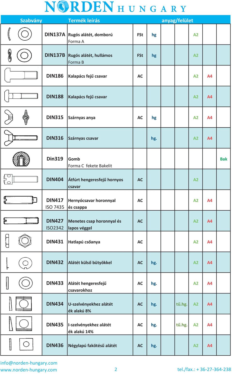 DIN427 Menetes csap horonnyal és A2 A4 ISO2342 lapos véggel DIN431 Hatlapú csőanya A2 A4 DIN432 Alátét külső bütyökkel A2 A4 DIN433 Alátét hengeresfejű A2 A4 csavarokhoz DIN434