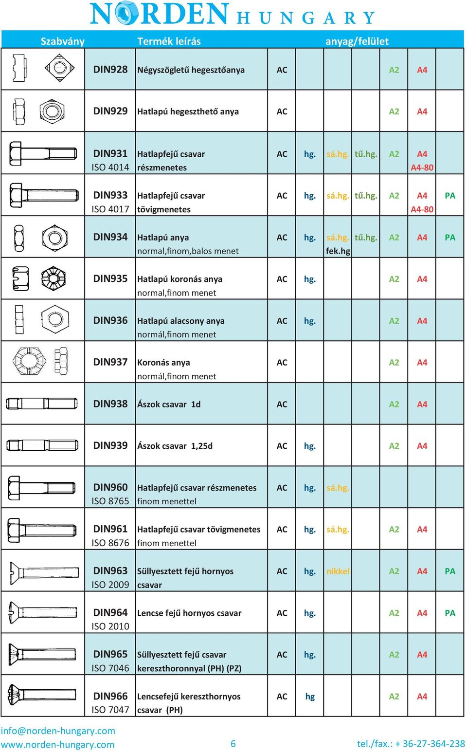 hg DIN935 Hatlapú koronás anya A2 A4 normal,finom menet DIN936 Hatlapú alacsony anya A2 A4 normál,finom menet DIN937 Koronás anya A2 A4 normál,finom menet DIN938 Ászok csavar 1d A2 A4 DIN939 Ászok