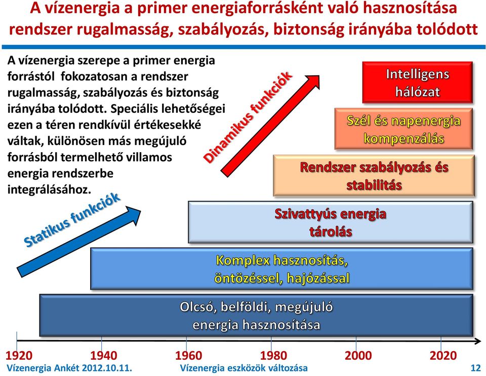 szabályozás és biztonság irányába tolódott.