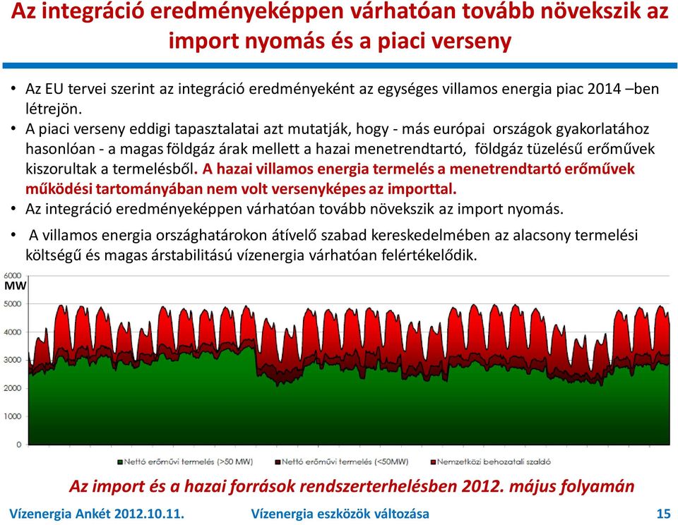 termelésből. A hazai villamos energia termelés a menetrendtartó erőművek működési tartományában nem volt versenyképes az importtal.