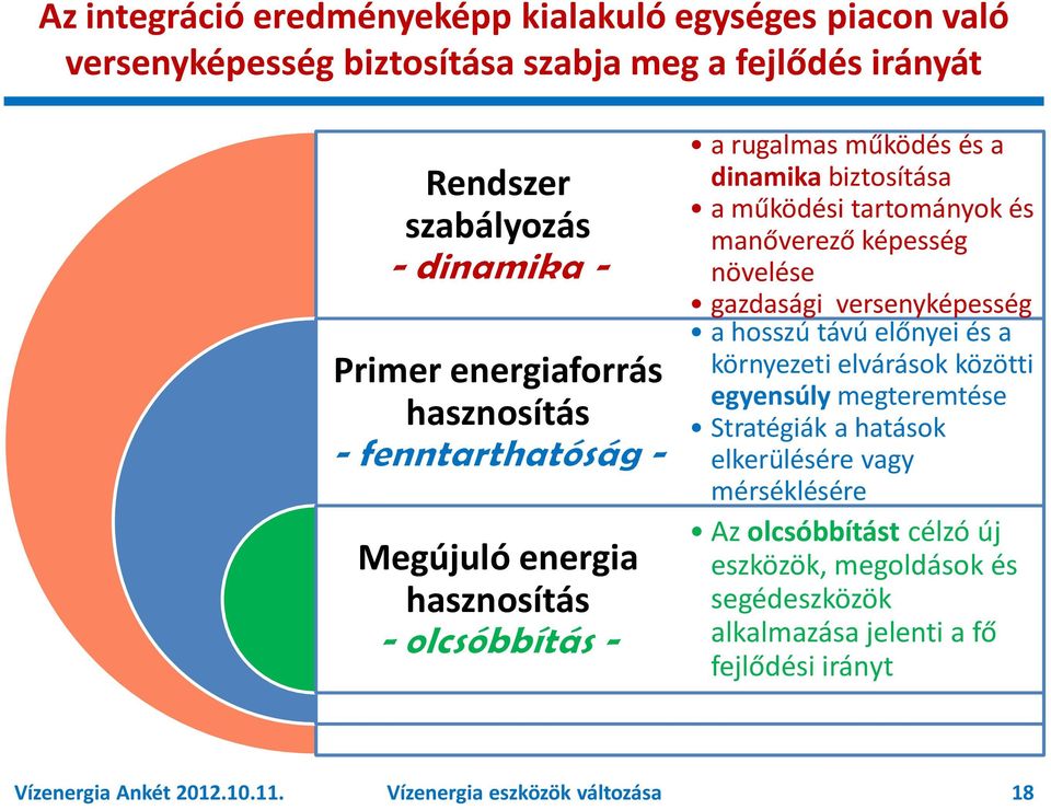 manőverező képesség növelése gazdasági versenyképesség a hosszú távú előnyei és a környezeti elvárások közötti egyensúly megteremtése