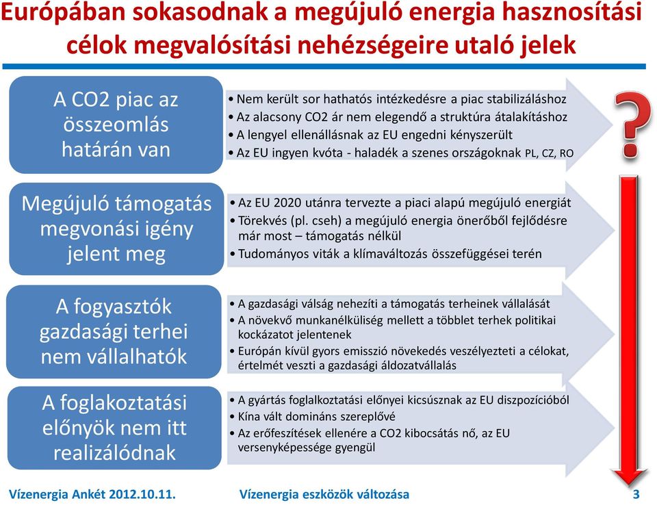 igény jelent meg Az EU 2020 utánra tervezte a piaci alapú megújuló energiát Törekvés (pl.