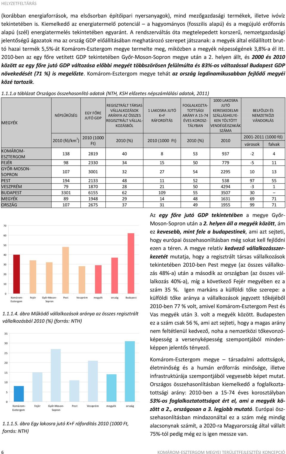 A rendszerváltás óta megtelepedett korszerű, nemzetgazdasági jelentőségű ágazatok ma az ország GDP előállításában meghatározó szerepet játszanak: a megyék által előállított bruttó hazai termék 5,5%