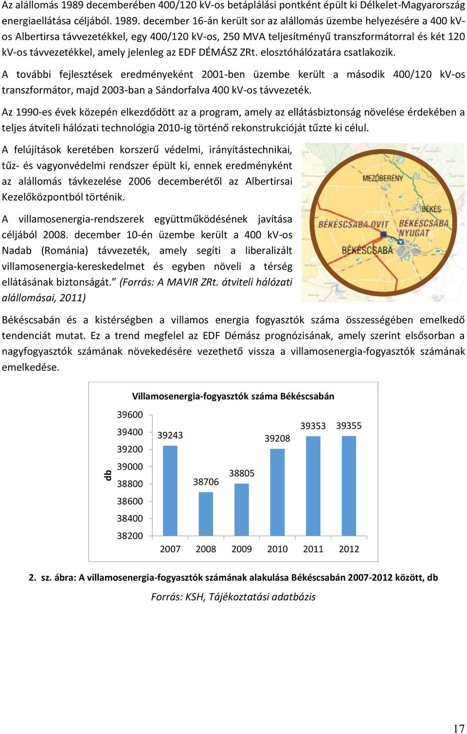 december 16-án került sor az alállomás üzembe helyezésére a 400 kvos Albertirsa távvezetékkel, egy 400/120 kv-os, 250 MVA teljesítményű transzformátorral és két 120 kv-os távvezetékkel, amely