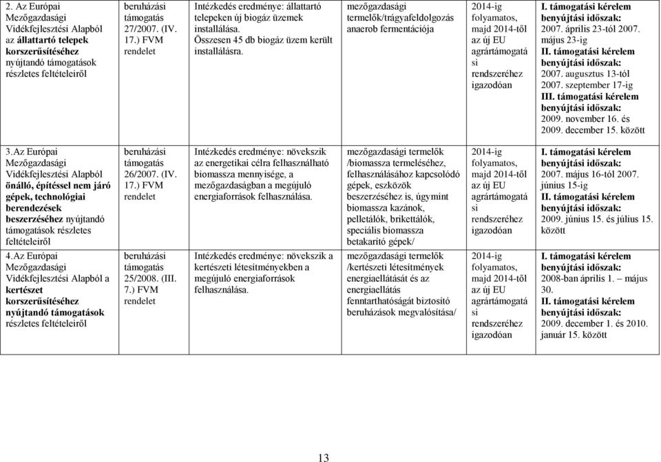 mezőgazdasági termelők/trágyafeldolgozás anaerob fermentációja 2014-ig folyamatos, majd 2014-től az új EU agrártámogatá si rendszeréhez igazodóan I. támogatási kérelem benyújtási időszak: 2007.