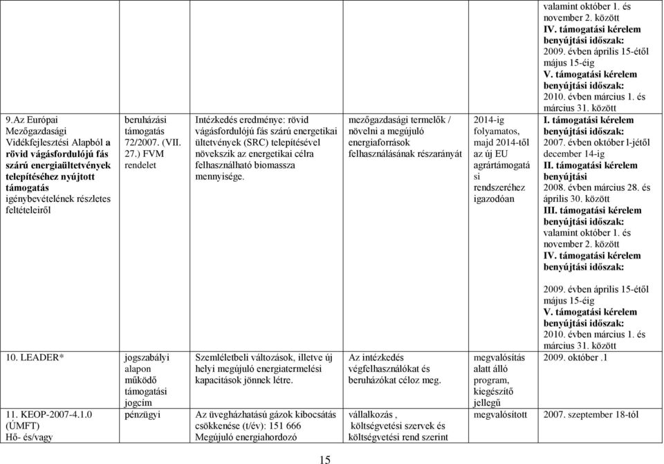 mezőgazdasági termelők / növelni a megújuló energiaforrások felhasználásának részarányát 2014-ig folyamatos, majd 2014-től az új EU agrártámogatá si rendszeréhez igazodóan valamint október 1.