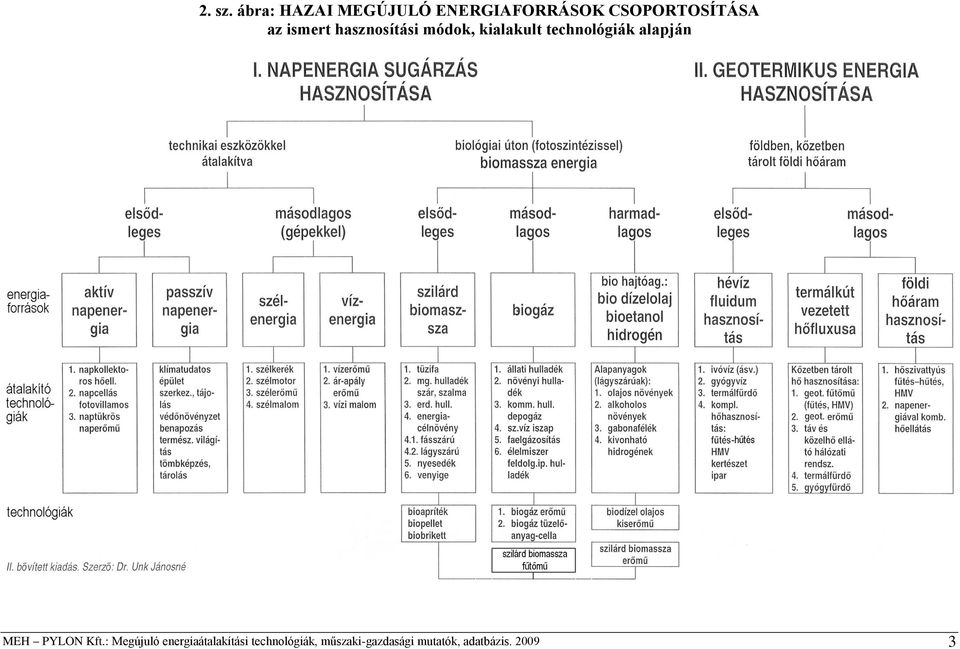 ismert hasznosítási módok, kialakult technológiák