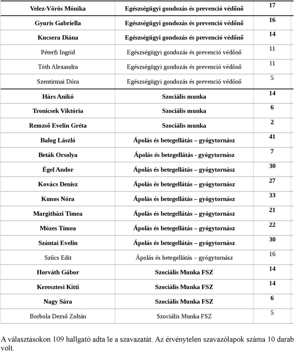 gyógytornász Ápolás és betegellátás - gyógytornász Ápolás és betegellátás gyógytornász Ápolás és betegellátás gyógytornász Ápolás és betegellátás gyógytornász Ápolás és betegellátás gyógytornász