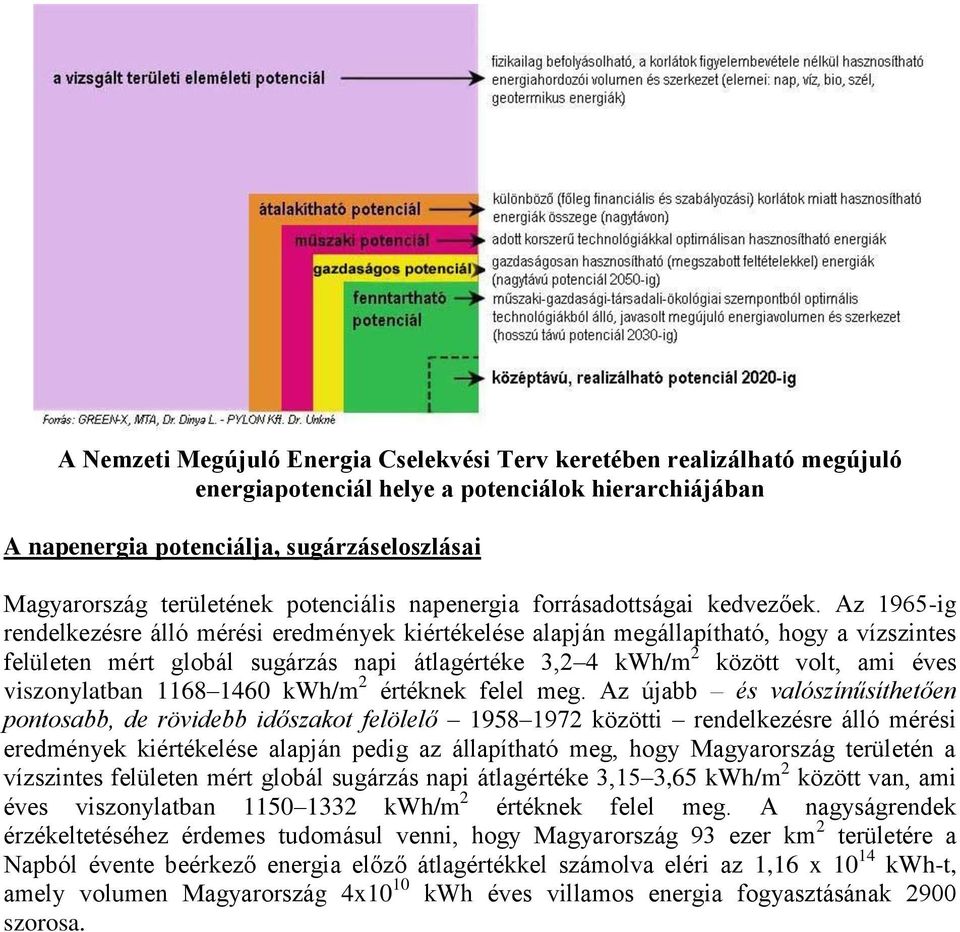 Az 1965-ig rendelkezésre álló mérési eredmények kiértékelése alapján megállapítható, hogy a vízszintes felületen mért globál sugárzás napi átlagértéke 3,2 4 kwh/m 2 között volt, ami éves