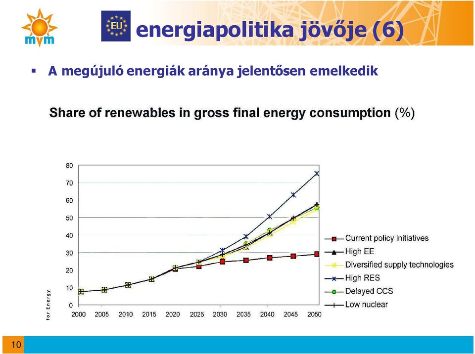 megújuló energiák