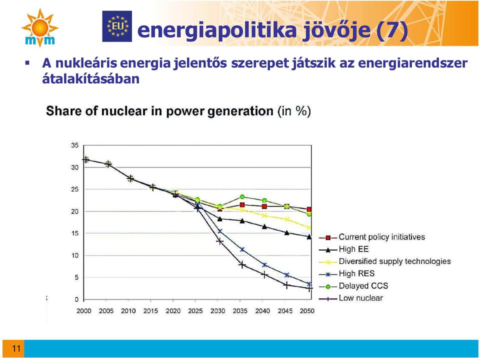 jelentős szerepet játszik