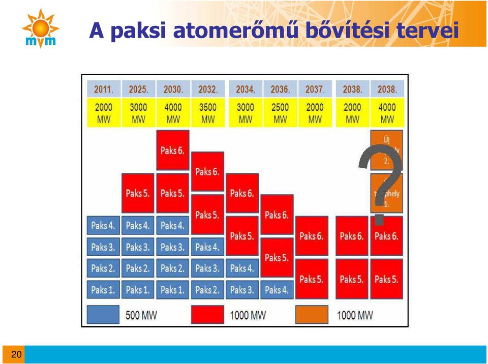 atomerőmű