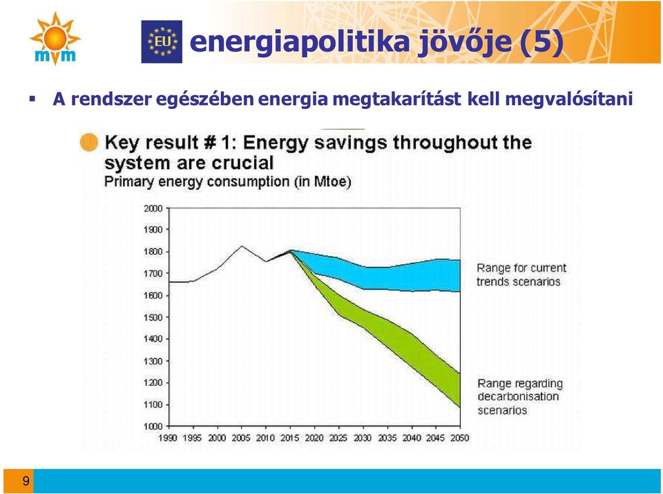 egészében energia