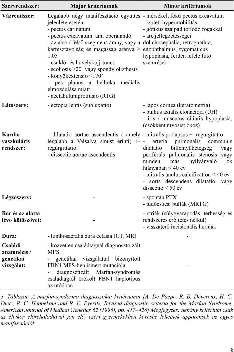 acetabulumprotrusio (RTG) - mérsékelt fokú pectus excavatum - ízületi hypermobilitás - gótikus szájpad torlódó fogakkal - arc jellegzetességei: dolichocephalia, retrognathia, enophthalmus,