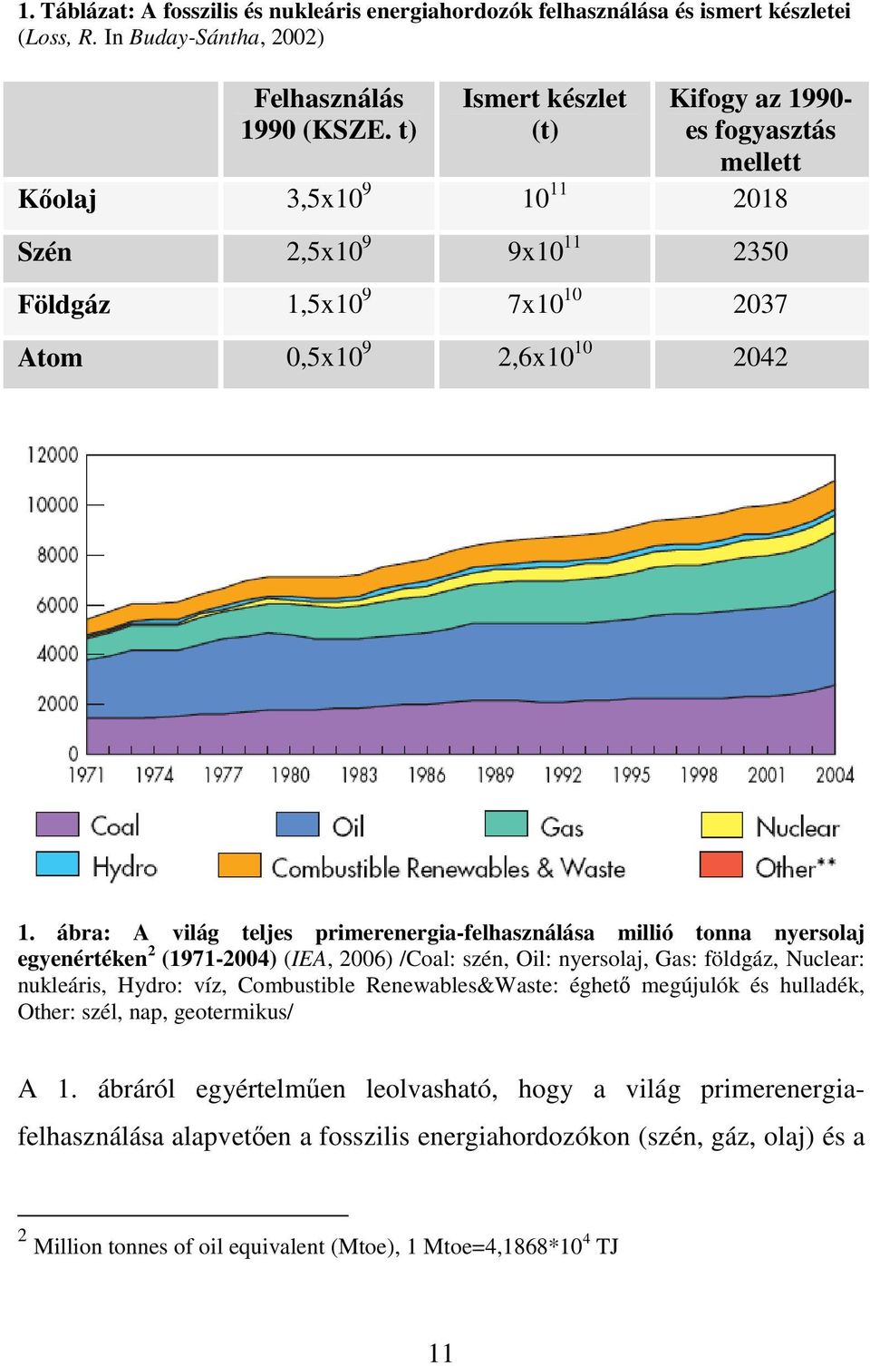 ábra: A világ teljes primerenergia-felhasználása millió tonna nyersolaj egyenértéken 2 (1971-2004) (IEA, 2006) /Coal: szén, Oil: nyersolaj, Gas: földgáz, Nuclear: nukleáris, Hydro: víz, Combustible