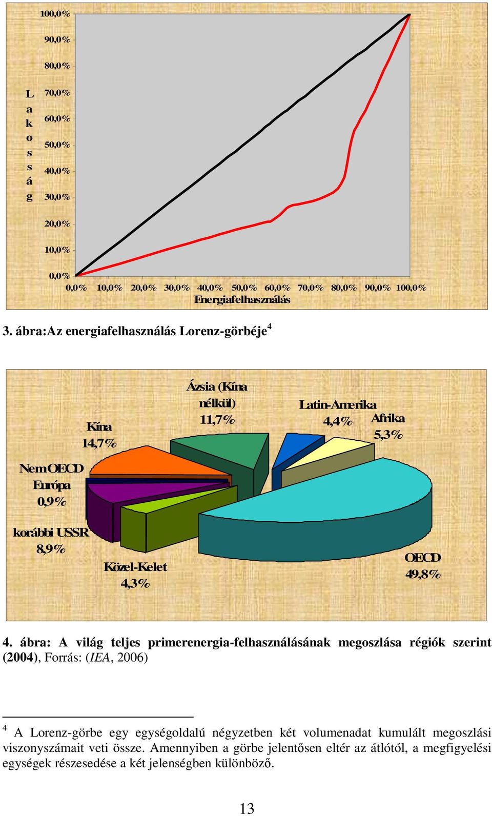 OECD 49,8% 4.