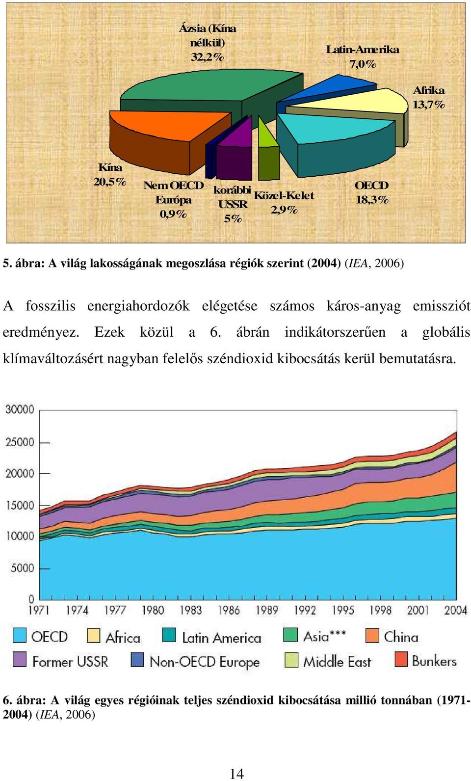 ábra: A világ lakosságának megoszlása régiók szerint (2004) (IEA, 2006) A fosszilis energiahordozók elégetése számos káros-anyag