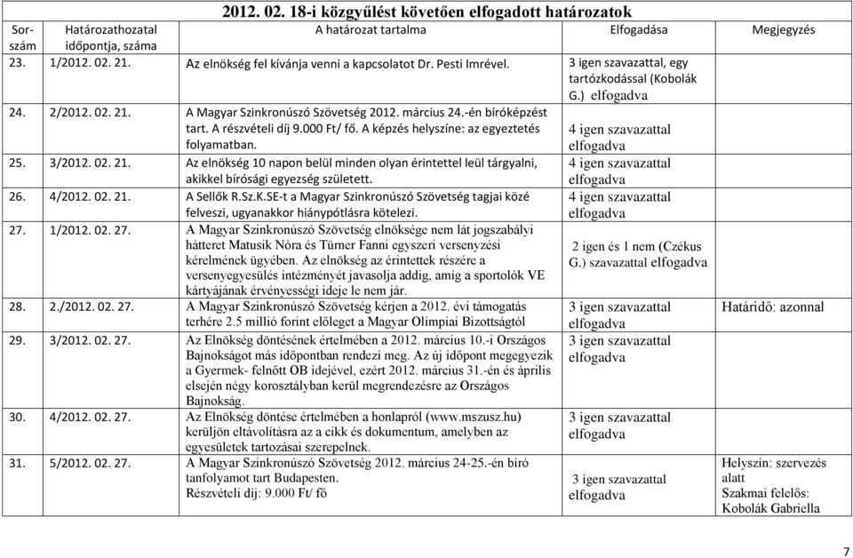 Az elnökség 10 napon belül minden olyan érintettel leül tárgyalni, akikkel bírósági egyezség született. 26. 4/2012. 02. 21. A Sellők R.Sz.K.