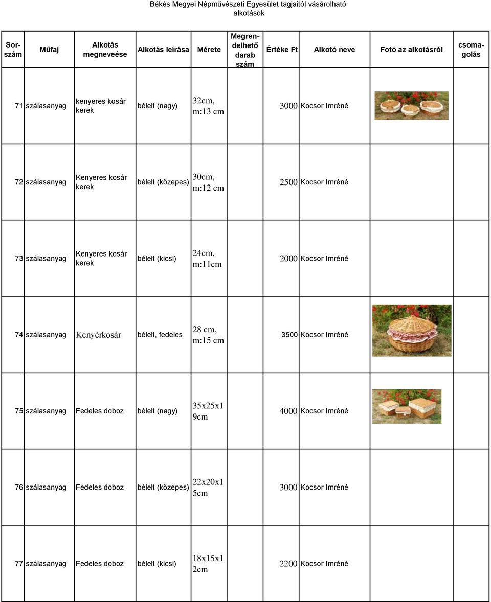 Kenyérkosár bélelt, fedeles 28, m:15 3500 Kocsor Imréné 75 sálayag Fedeles dobo bélelt (nagy) 35x25x1 9 4000 Kocsor Imréné