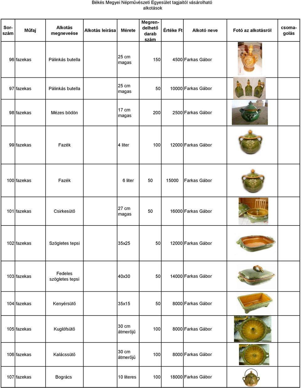 faekas Sögletes tepsi 35x25 50 12000 Farkas Gábor 103 faekas Fedeles sögletes tepsi 40x30 50 14000 Farkas Gábor 104 faekas Kenyérsütő 35x15 50 8000 Farkas Gábor
