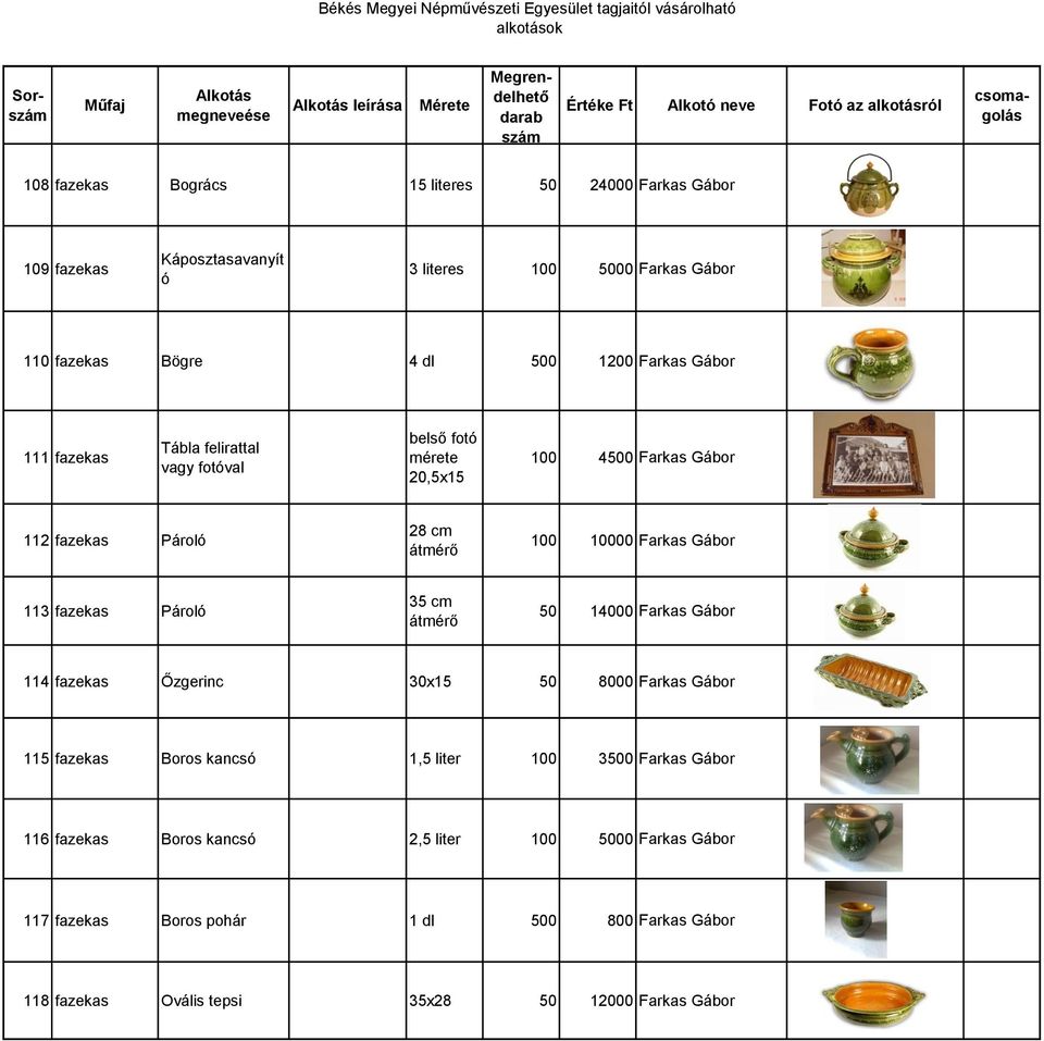 113 faekas Pároló 35 átmérő 50 14000 Farkas Gábor 114 faekas Őgerinc 30x15 50 8000 Farkas Gábor 115 faekas Boros kancsó 1,5 liter 100 3500 Farkas Gábor