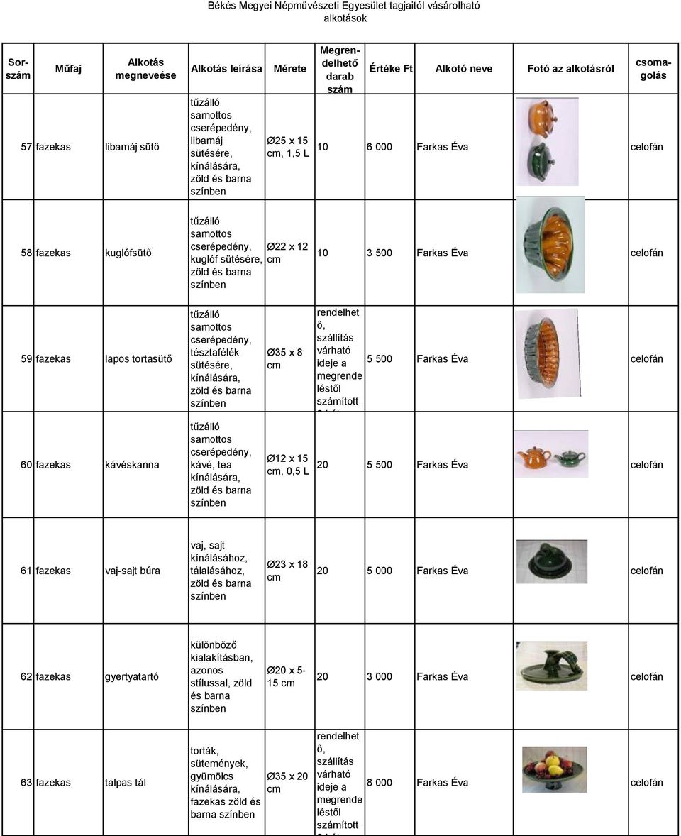 sínben tűálló samottos cserépedény, kávé, tea kínálására, öld és barna sínben Ø35 x 8 Ø12 x 15, 0,5 L rendelhet ő, sállítás várható ideje a léstől ított 2 hét 5 500 Farkas Éva celofán 20 5 500 Farkas