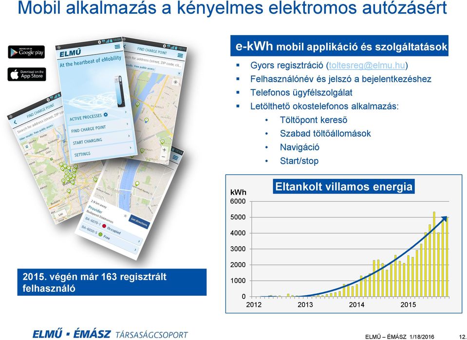 hu) Felhasználónév és jelszó a bejelentkezéshez Telefonos ügyfélszolgálat Letölthető okostelefonos alkalmazás: