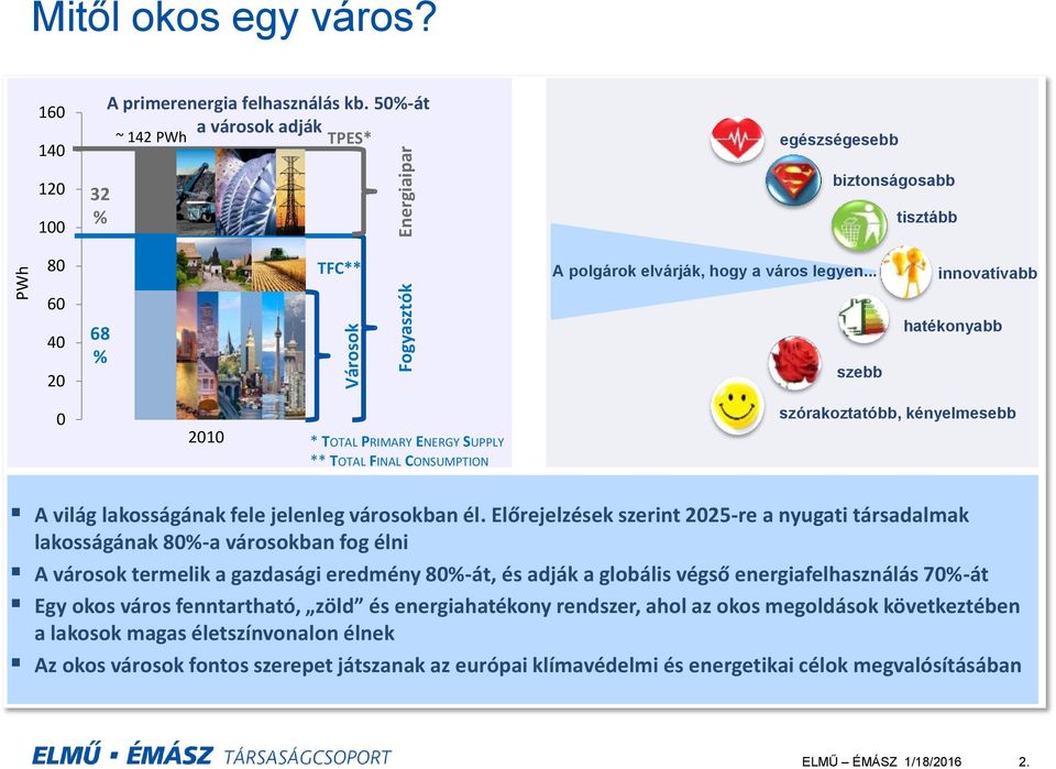 .. innovatívabb 60 40 20 68 % szebb hatékonyabb 0 2010 * TOTAL PRIMARY ENERGY SUPPLY ** TOTAL FINAL CONSUMPTION szórakoztatóbb, kényelmesebb A világ lakosságának fele jelenleg városokban él.