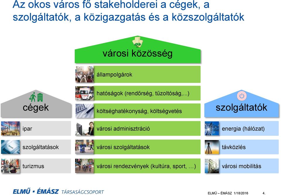 ..) költséghatékonyság, költségvetés szolgáltatók ipar városi adminisztráció energia (hálózat)