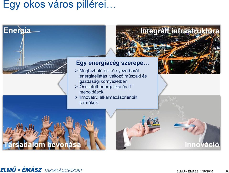 gazdasági környezetben Összetett energetikai és IT megoldások Innovatív,