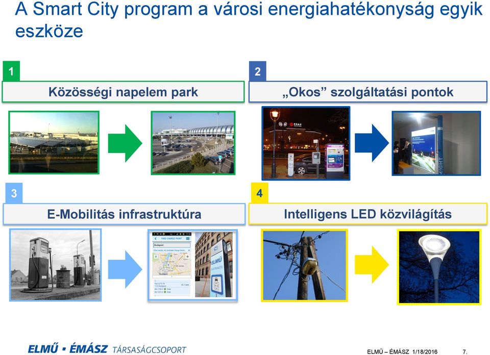 szolgáltatási pontok 3 E-Mobilitás infrastruktúra