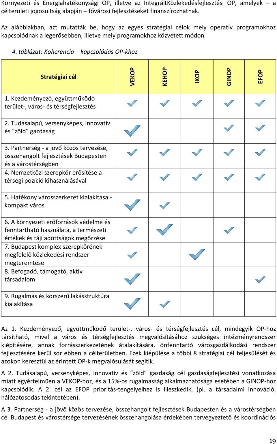 táblázat: Koherencia kapcsolódás OP-khoz Stratégiai cél 1. Kezdeményező, együttműködő terület-, város- és térségfejlesztés 2. Tudásalapú, versenyképes, innovatív és zöld gazdaság 3.