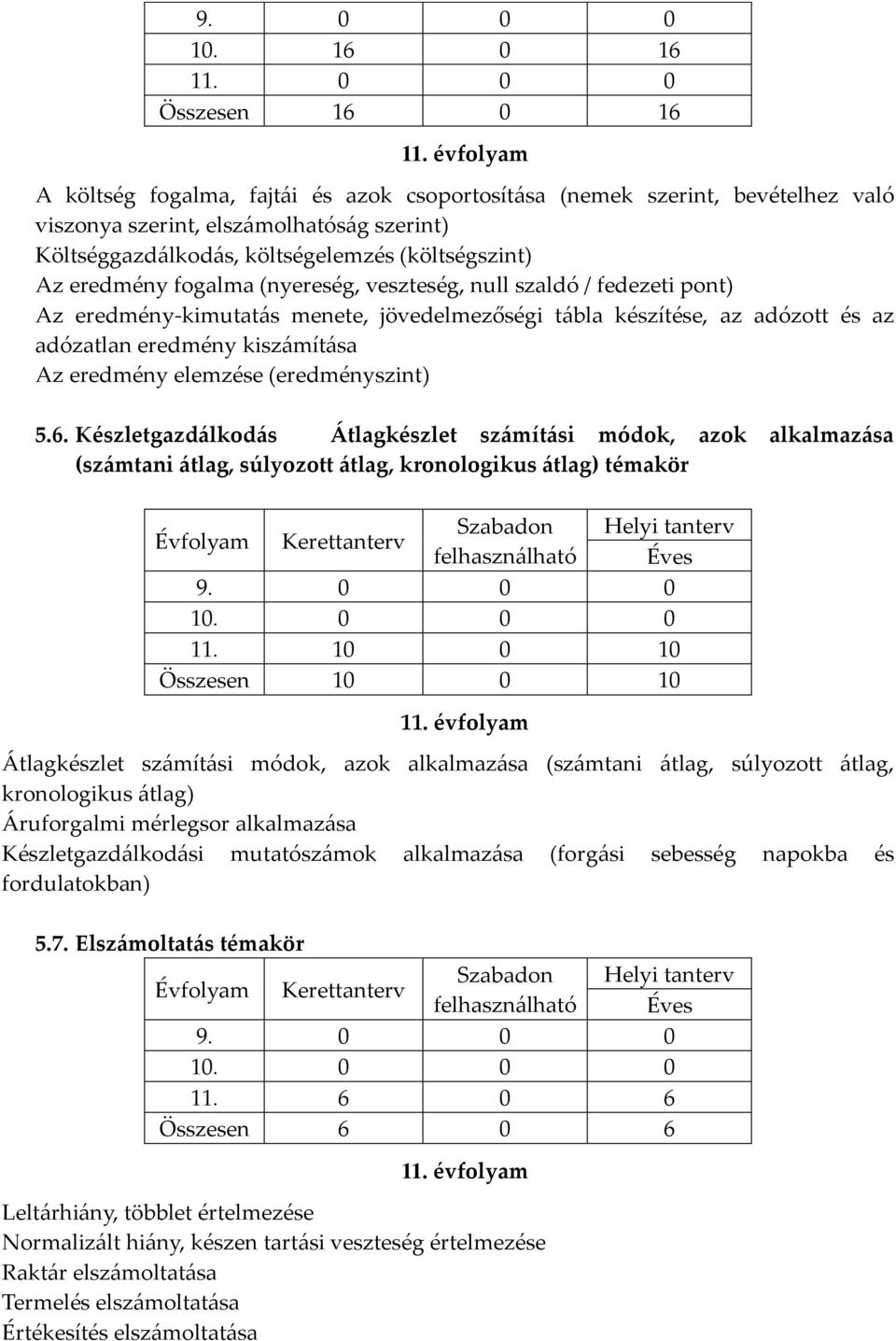 fogalma (nyereség, veszteség, null szaldó / fedezeti pont) Az eredmény-kimutatás menete, jövedelmezőségi tábla készítése, az adózott és az adózatlan eredmény kiszámítása Az eredmény elemzése