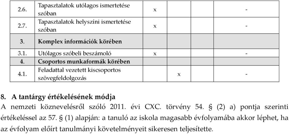 A tantárgy értékelésének módja A nemzeti köznevelésről szóló 2011. évi CXC. törvény 54. (2) a) pontja szerinti értékeléssel az 57.