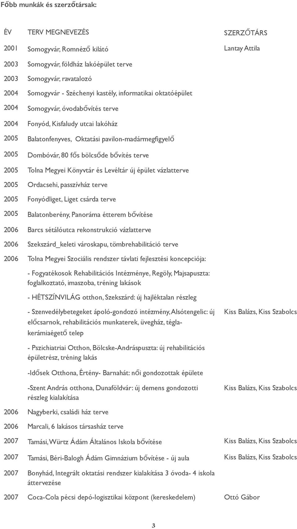 oktatóépület 2004 Somogyvár, óvodabővítés terve 2004 Fonyód, Kisfaludy utcai lakóház 2005 Balatonfenyves, Oktatási pavilon-madármegfigyelő 2005 Dombóvár, 80 fős bölcsőde bővítés terve 2005 Tolna