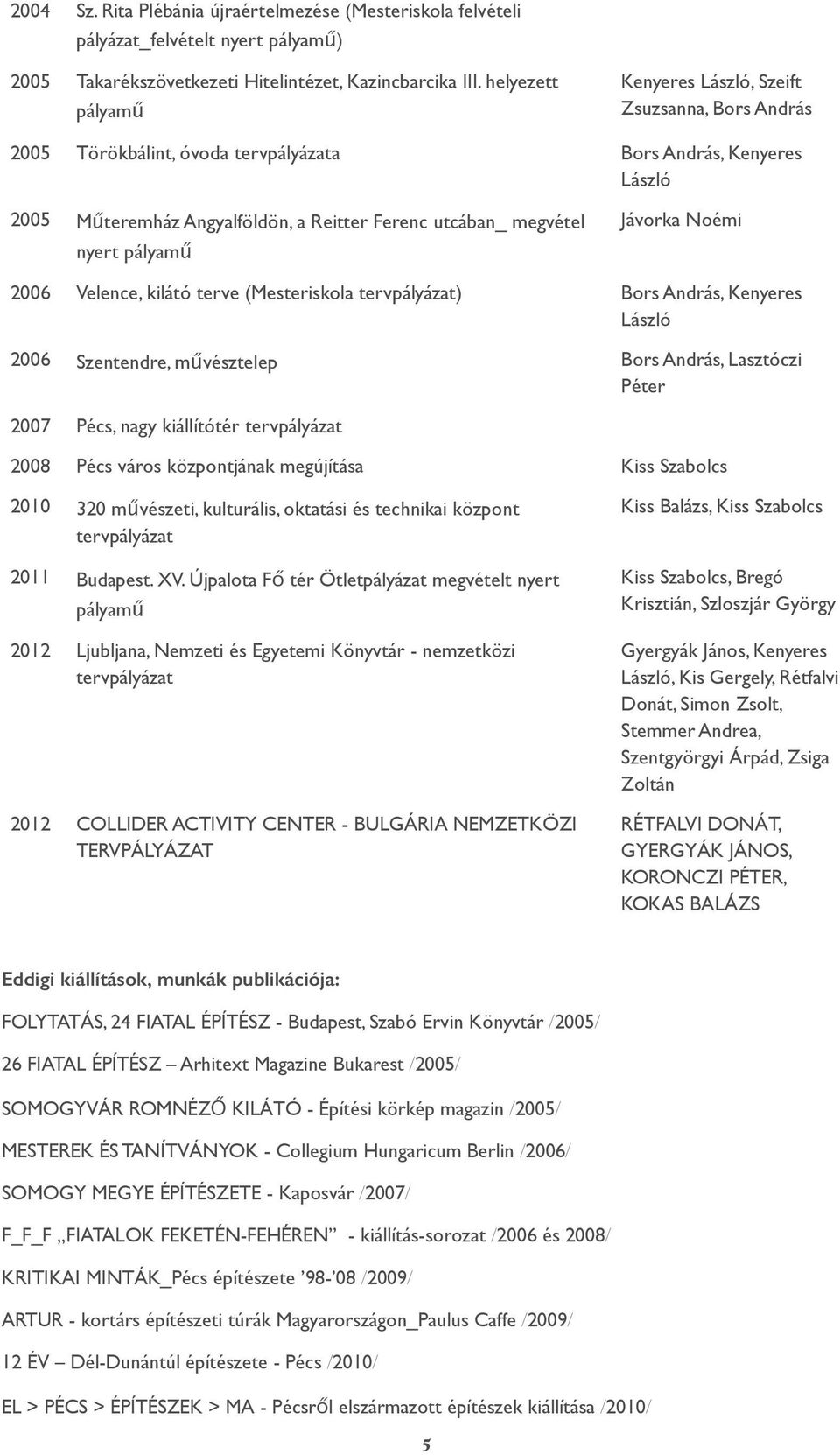 nyert pályamű Jávorka Noémi 2006 Velence, kilátó terve (Mesteriskola tervpályázat) Bors András, Kenyeres László 2006 Szentendre, művésztelep Bors András, Lasztóczi Péter 2007 Pécs, nagy kiállítótér