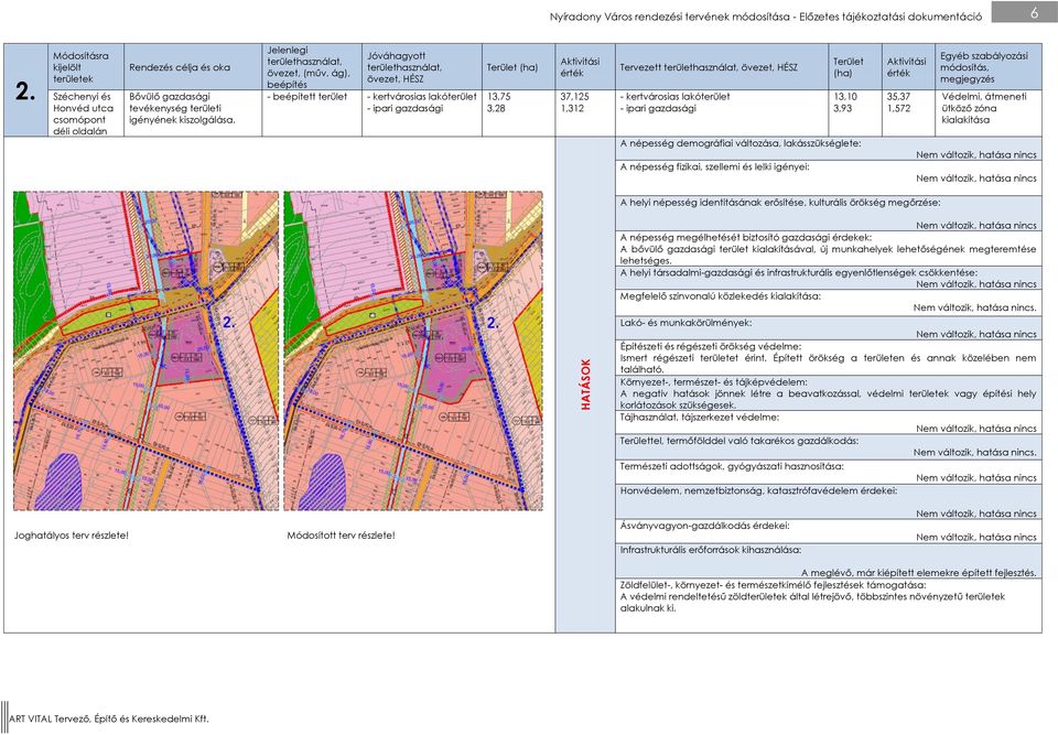 ág), beépítés Jóváhagyott övezet, HÉSZ - beépített terület - kertvárosias lakóterület - ipari gazdasági Terület (ha) 13,75 3,28 37,125 1,312 Tervezett övezet, HÉSZ - kertvárosias lakóterület - ipari