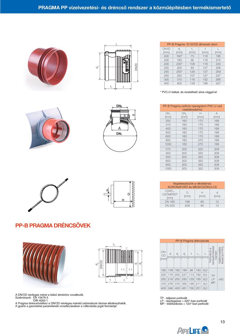 PP-B Pragma csőhöz nyeregidom PVC-U cső csalakozáshoz DN 1 DN 2 H 250 160 170 168 315 160 170 168 400 160 170 168 500 160 170 168 600 160 170 168 800 160 270 168 1000 160 270 168 315 200 320 208 400